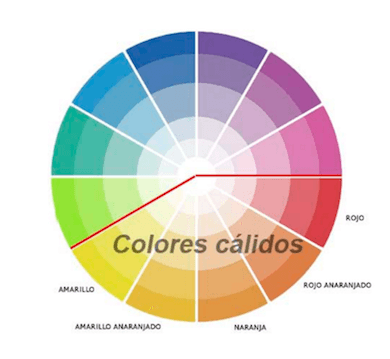 las habitaciones de los niños
